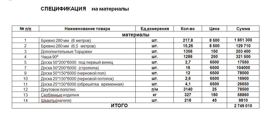 Наименование материала. Спецификация на изготовления бруса. Спецификация на пиломат. Спецификация пиломатериалов. Спецификация материалов для изготовления продукции.